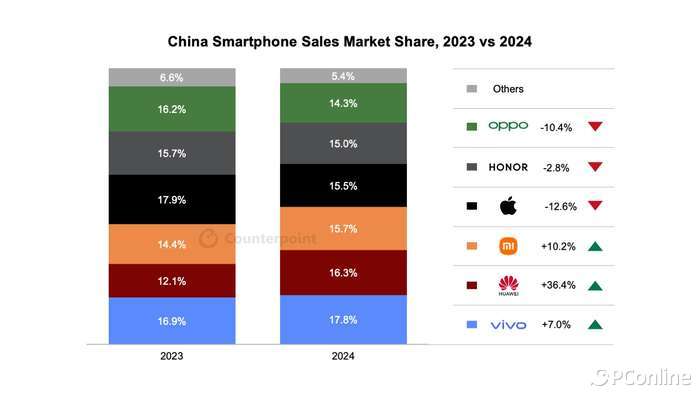 华为信价高的手机_华为手机的品牌价值与消费信心_华为信价比高