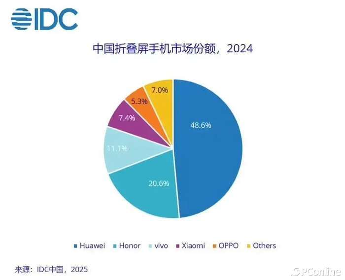 华为信价高的手机_华为信价比高_华为手机的品牌价值与消费信心