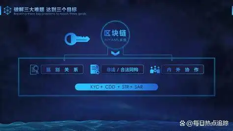 货币数字化后银行会消灭吗_数字货币商业银行应对_摆脱传统银行的束缚：数字货币的崛起