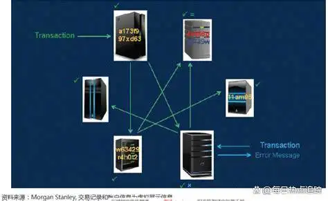 数字货币商业银行应对_货币数字化后银行会消灭吗_摆脱传统银行的束缚：数字货币的崛起