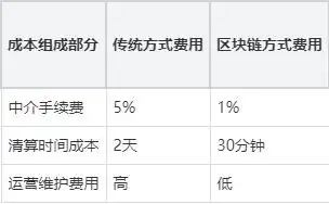 数字货币商业银行应对_摆脱传统银行的束缚：数字货币的崛起_货币数字化后银行会消灭吗