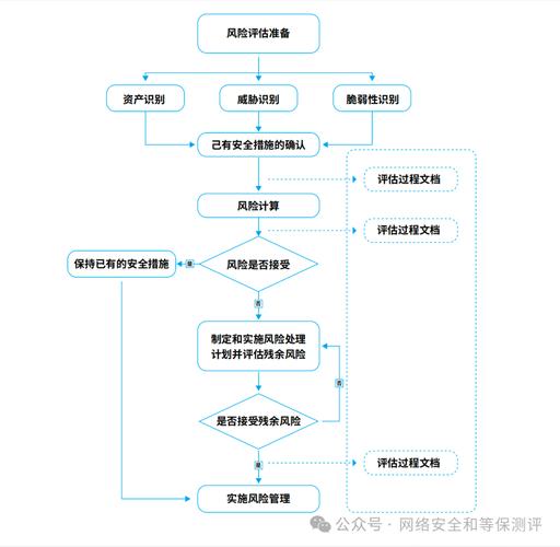 浅析资产评估风险及其防范_如何在tpwallet官方网站中进行有效的风险评估，保护你的数字资产？_风险评估中资产评估的作用