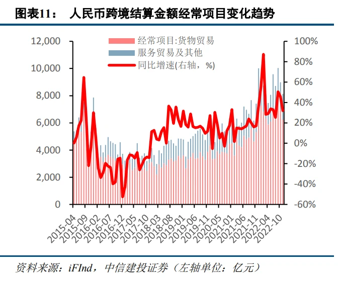 数字货币与国际货币体系改革_货币数字化趋势_选择数字货币的国际化视角