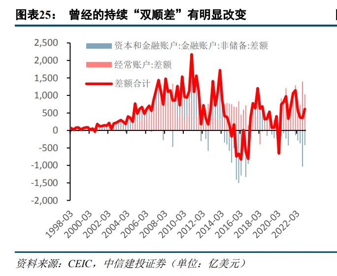 数字货币与国际货币体系改革_货币数字化趋势_选择数字货币的国际化视角