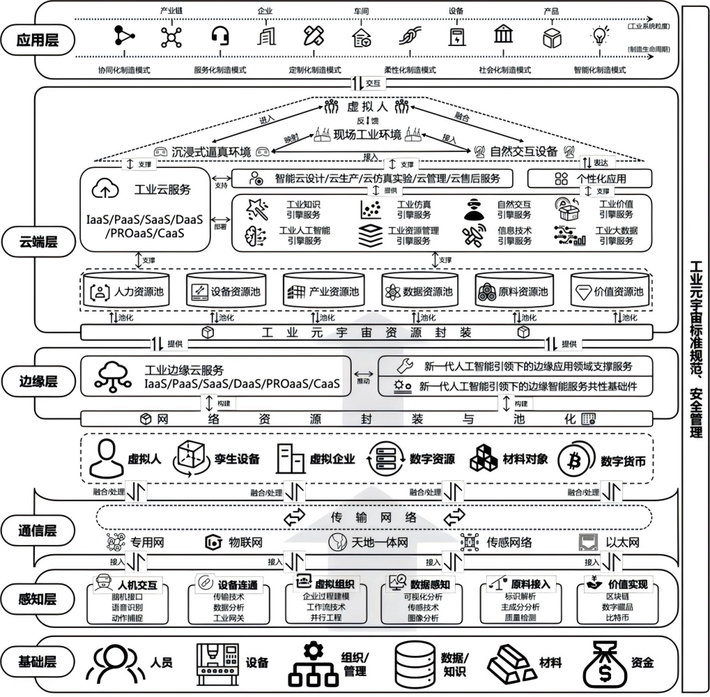 区块链技术虚拟币_区块链与物联网（IoT）的结合：虚拟货币在智能城市中的应用前景_区块链应用链