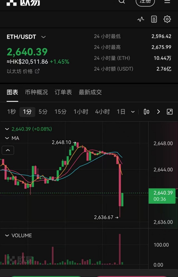 刚下载的欧易说版本过时了(879)