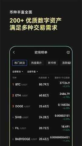 如何根据市场趋势选择数字货币_货币数字化趋势_数字货币趋势策略