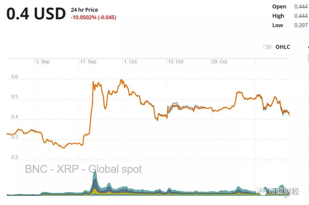 Ripple推出稳定币与市场领导者竞争_Ripple推出稳定币与市场领导者竞争_Ripple推出稳定币与市场领导者竞争