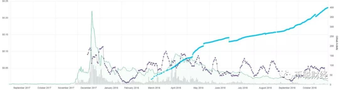 Ripple推出稳定币与市场领导者竞争_Ripple推出稳定币与市场领导者竞争_Ripple推出稳定币与市场领导者竞争