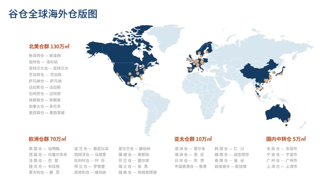 0元仓租！跨境开年“王炸”福利，谷仓90天免租超长开年礼！