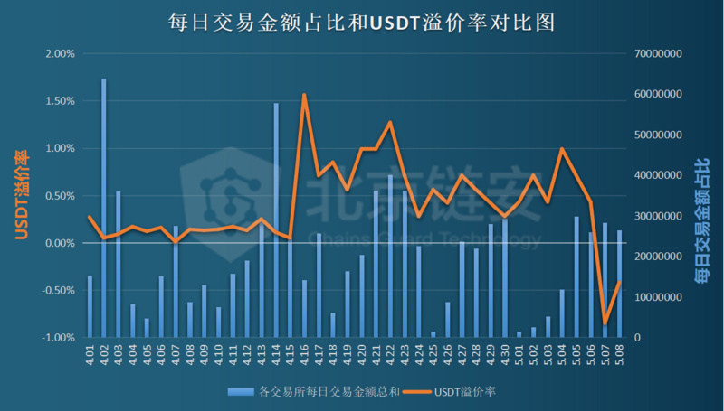 图片来源于：北京链安