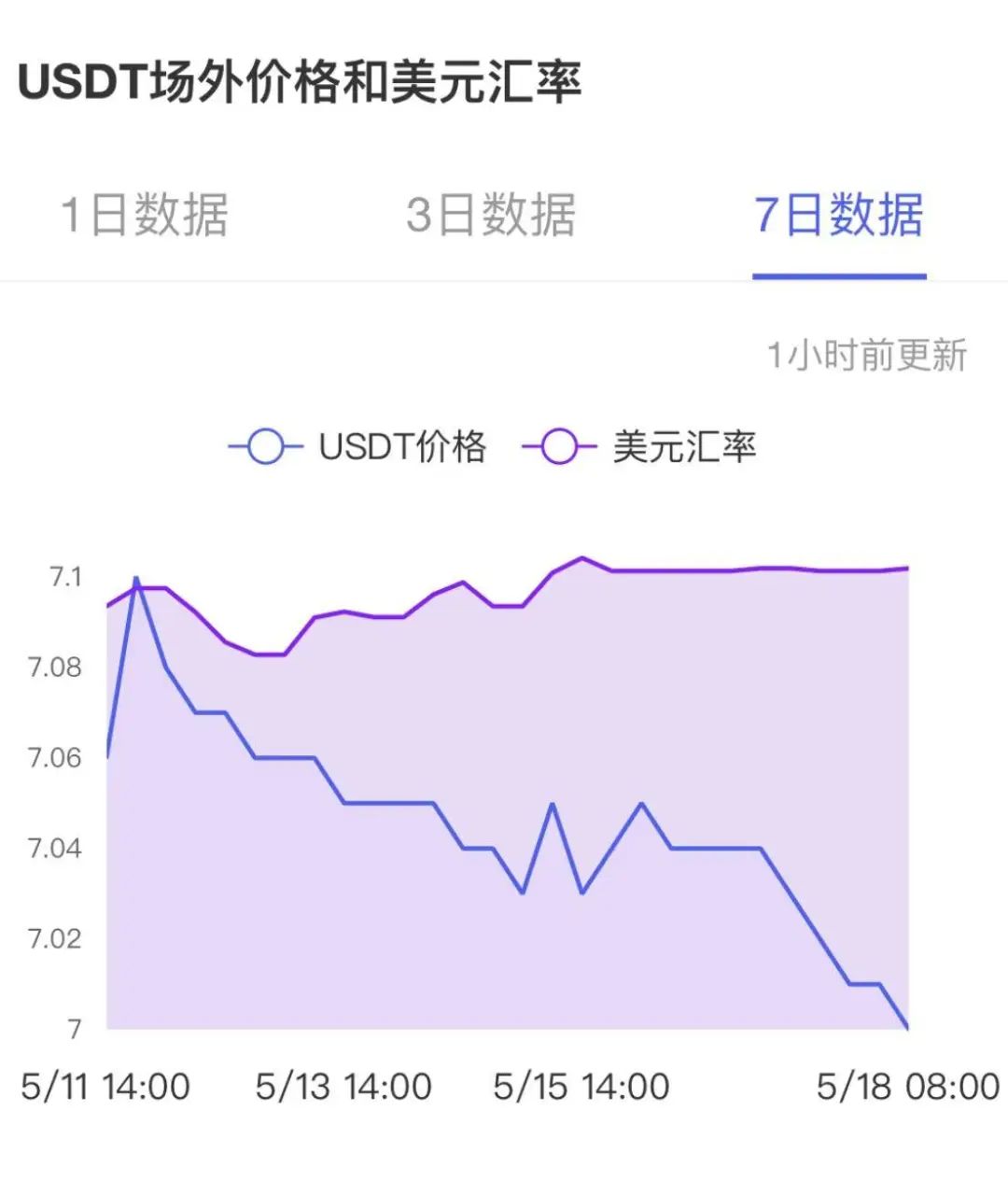 国际贸易增长疲软_USDT与日益增长的国际贸易需求_贸易增长额什么意思