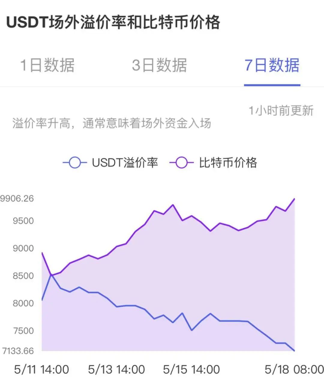 USDT与日益增长的国际贸易需求_贸易增长额什么意思_国际贸易增长疲软