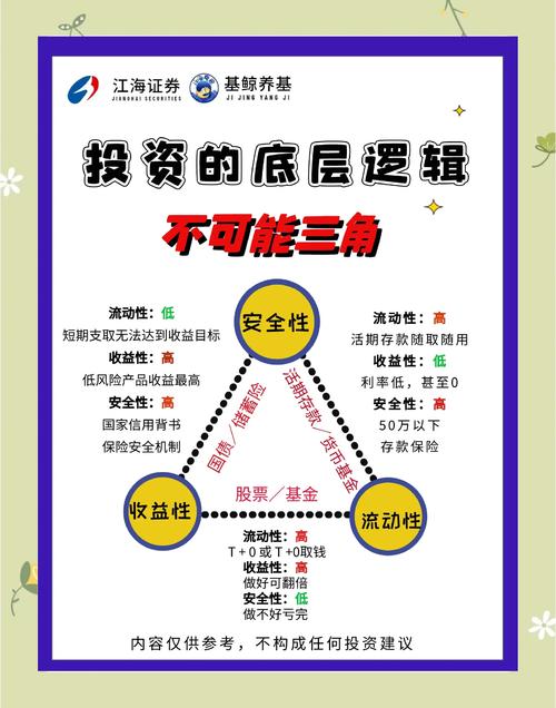 在tokenpocket官网找潜力投资项目？这些技巧策略要掌握