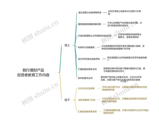 新手模式_tp官方网址下载的教育模块，如何帮助新手掌握投资的基本知识？_新手模板