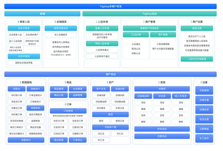 TPWallet最新版官网视觉设计对数字资产管理的关键作用及分析