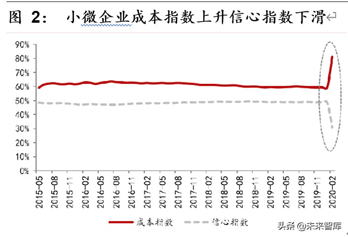区块链2.0阶段：疫情催化下的金融行业创新与技术制高点争夺