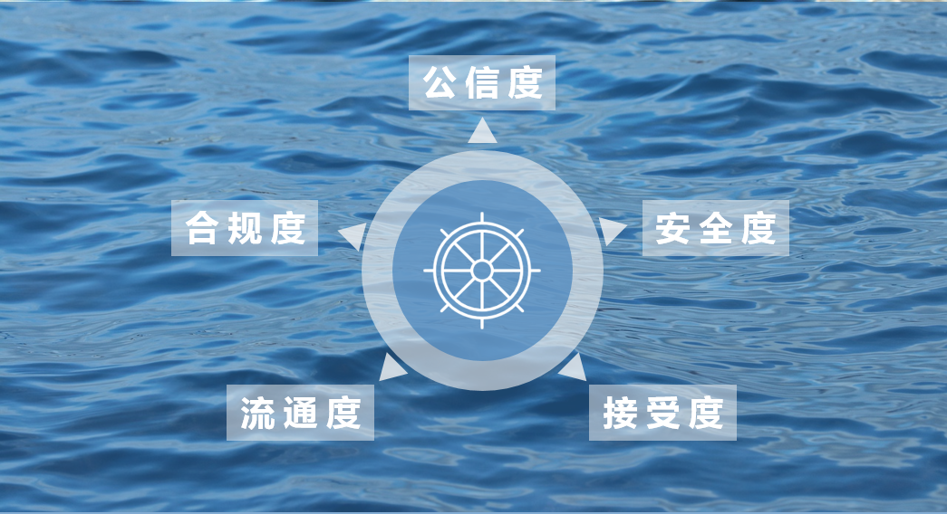 数字货币个人隐私_数据保护隐私评估dpia_如何评估数字货币的隐私保护水平