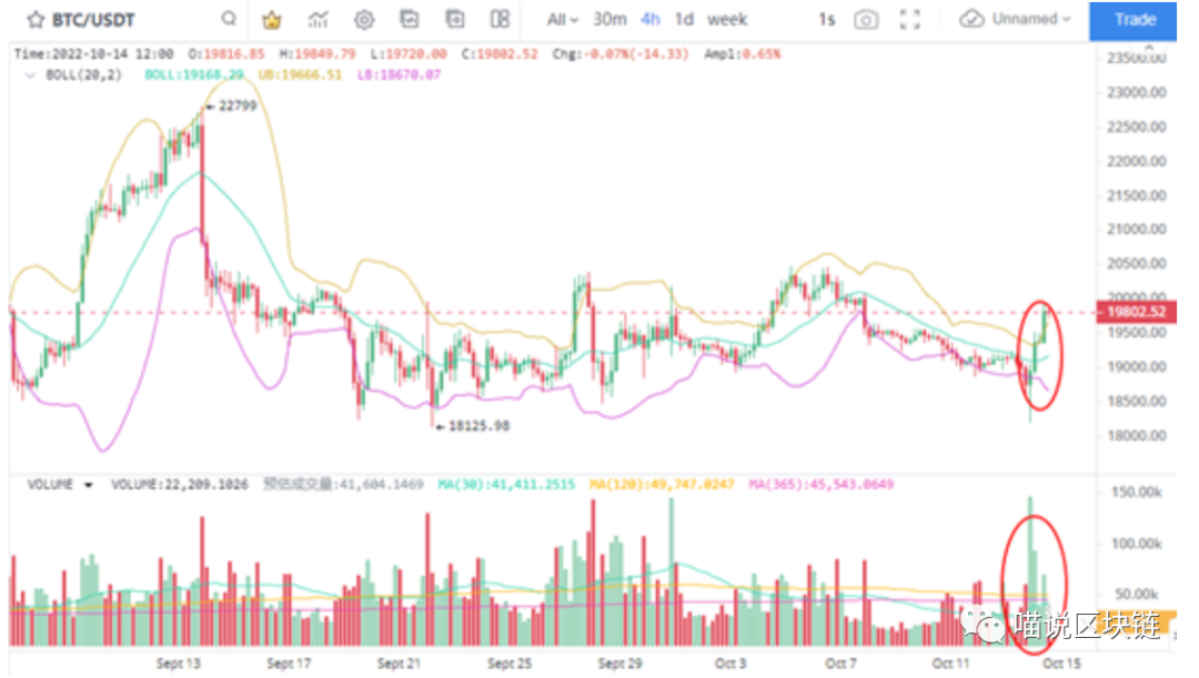 2020流动性危机原因_USDT如何缓解市场流动性危机？_流动性危机的具体形式