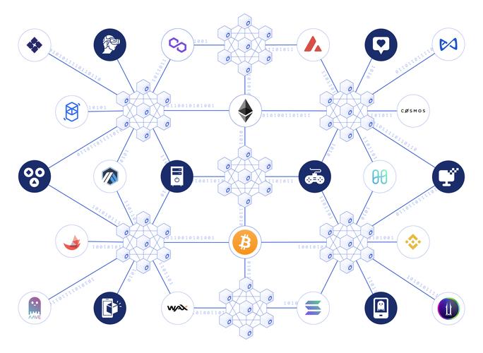 新推出便捷跨链交易功能及个性化资产分类介绍