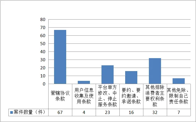 交易性权益投资_Binance交易所APP的合规性介绍 | 法规与用户权益_权益法下的交易费用入什么科目
