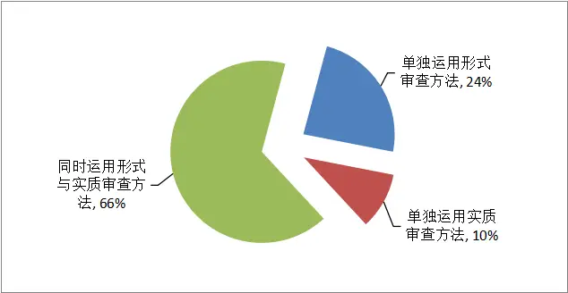 交易性权益投资_Binance交易所APP的合规性介绍 | 法规与用户权益_权益法下的交易费用入什么科目