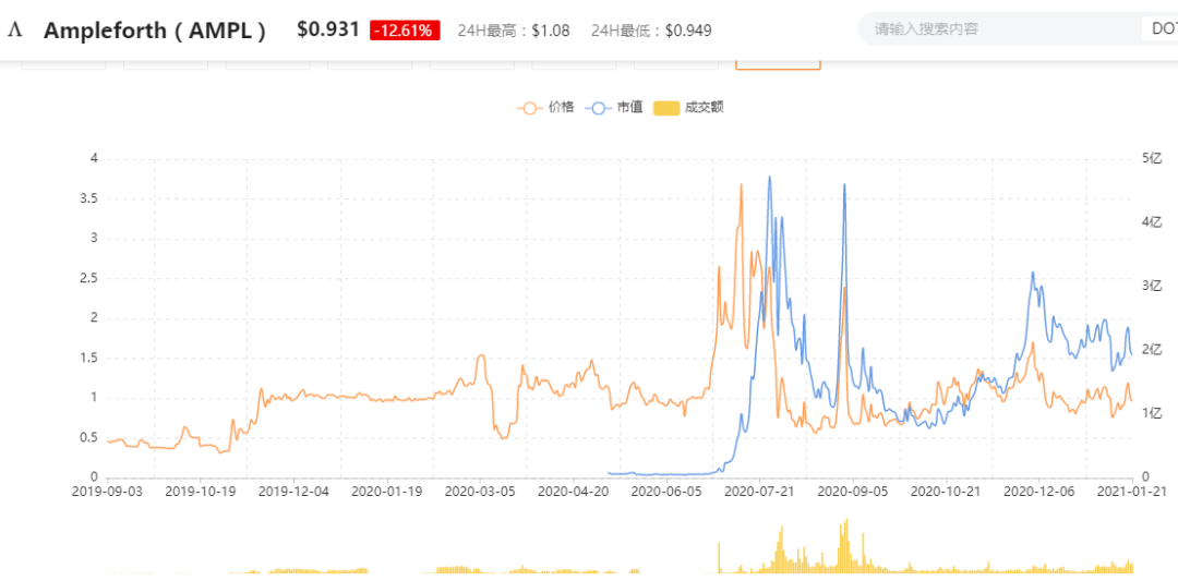 USDT与传统金融的完美结合_完美金融市场_完美金融市场的假设
