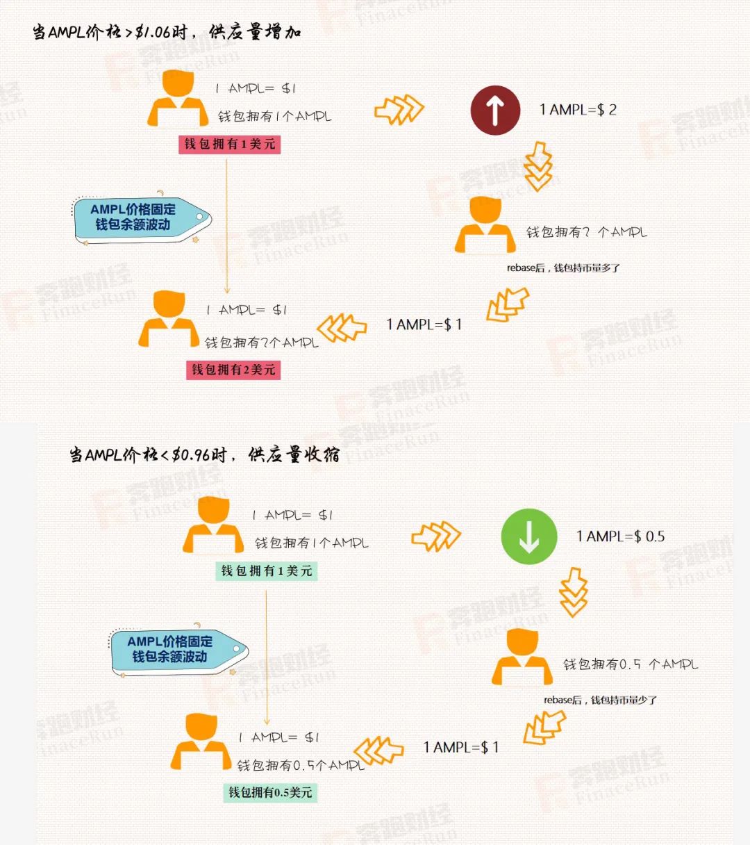 USDT与传统金融的完美结合_完美金融市场的假设_完美金融市场