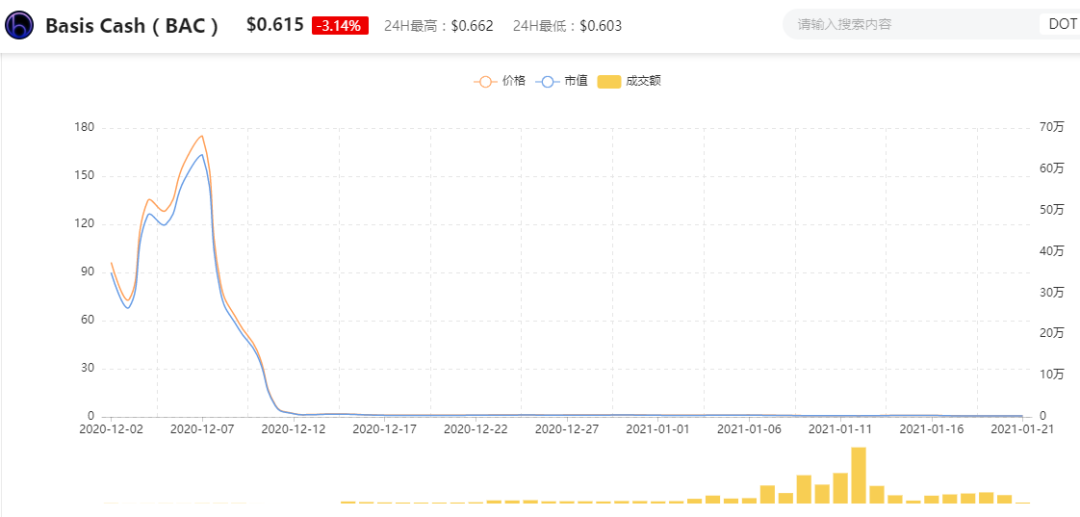 完美金融市场的假设_USDT与传统金融的完美结合_完美金融市场
