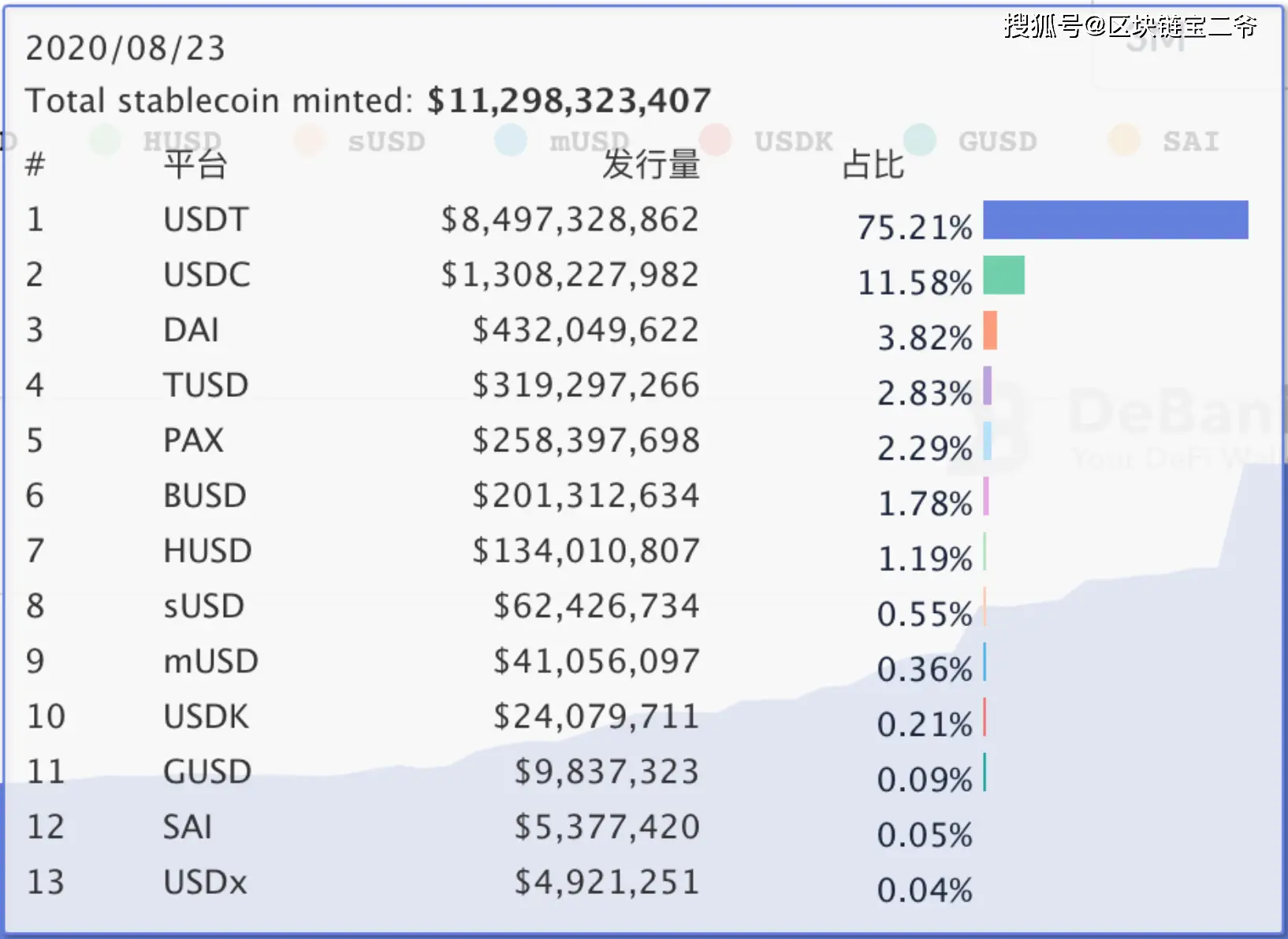 为市场提供流动性_USDT对市场流动性的贡献_流动性口径的货币供给量