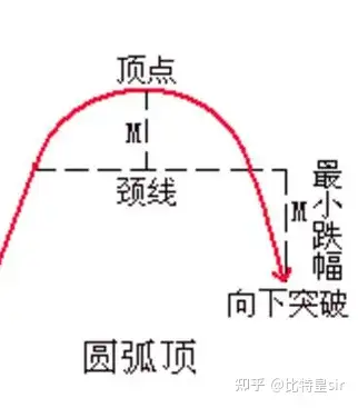 币市分析技巧_分析SOL币的交易策略：从技术分析到基本面研究_买币策略