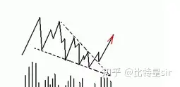 分析SOL币的交易策略：从技术分析到基本面研究_币市分析技巧_买币策略