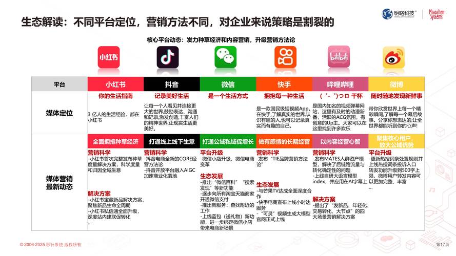 2025年tp官方安卓最新版本社交功能助力投资者互动与发展