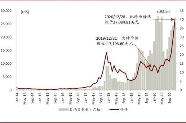 短期回报率高的投资_分析长期持有与短期交易在数字货币市场的风险与回报_短期资金风险比长期资金小