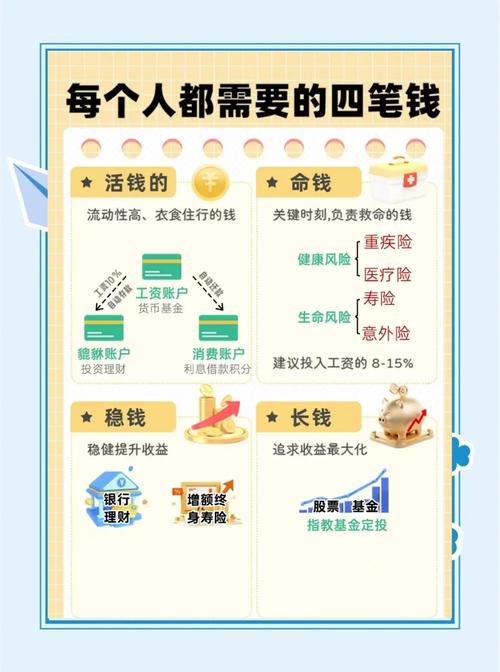 TP钱包高效资产配置秘诀：合理分配、关注市场与分散投资