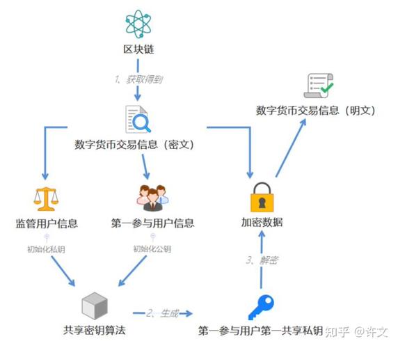 借助TokenPocket钱包安卓版规划数字货币投资策略的要点