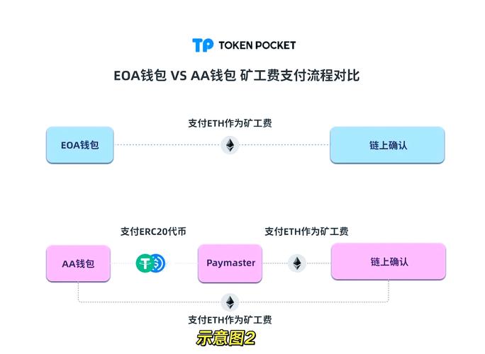 TP钱包官网正版最新下载及投资组合多元化要点全解析