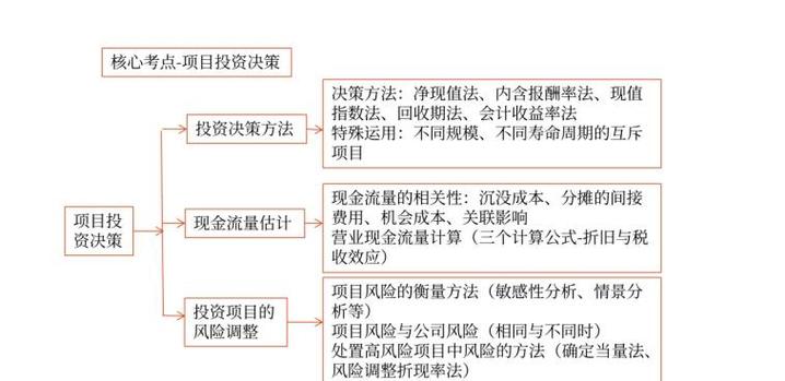 TP钱包官网找潜力项目投资攻略：多考察，理性决策是关键