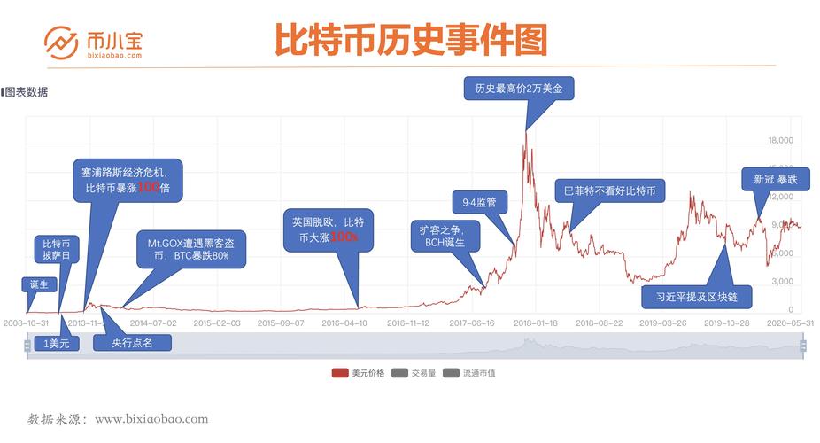 从比特币到智能合约：盘点虚拟货币技术发展的重大里程碑与创新_从比特币到智能合约：盘点虚拟货币技术发展的重大里程碑与创新_从比特币到智能合约：盘点虚拟货币技术发展的重大里程碑与创新