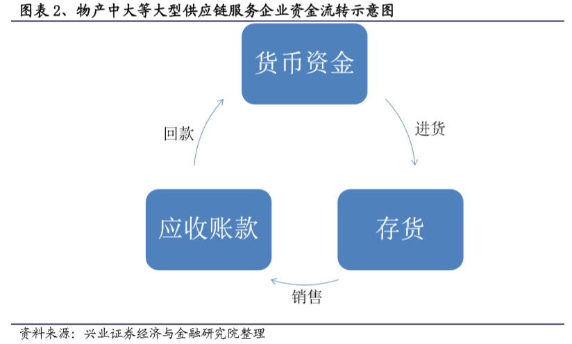 区块链数据加密技术_分析区块链技术对全球供应链的影响：加密货币如何提升物流透明度_区块链加密概念股