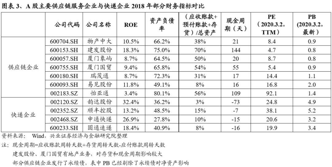 区块链数据加密技术_区块链加密概念股_分析区块链技术对全球供应链的影响：加密货币如何提升物流透明度