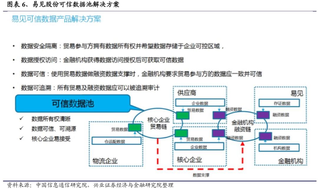 分析区块链技术对全球供应链的影响：加密货币如何提升物流透明度_区块链加密概念股_区块链数据加密技术