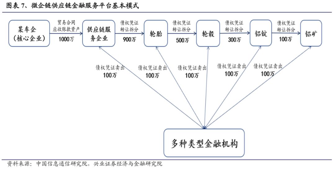 区块链数据加密技术_分析区块链技术对全球供应链的影响：加密货币如何提升物流透明度_区块链加密概念股