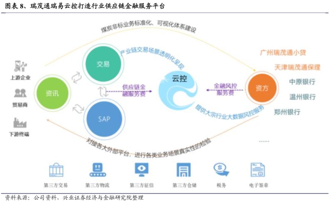 区块链数据加密技术_分析区块链技术对全球供应链的影响：加密货币如何提升物流透明度_区块链加密概念股