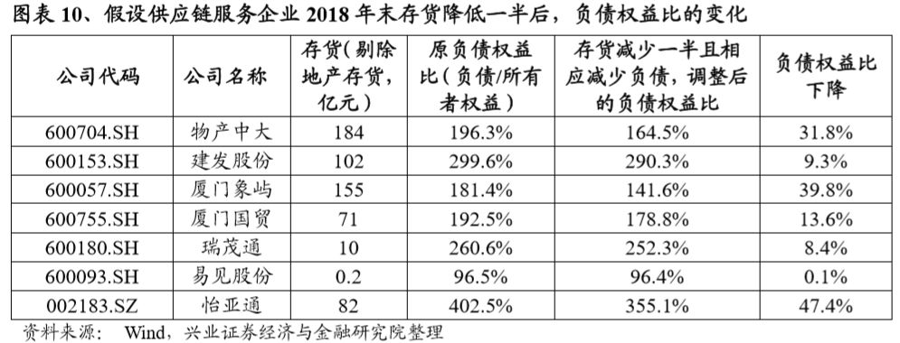 分析区块链技术对全球供应链的影响：加密货币如何提升物流透明度_区块链数据加密技术_区块链加密概念股