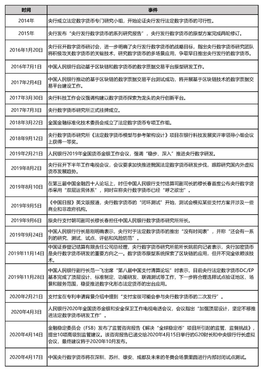 全球用户对数字货币的接受度分析_对数字货币的解读_货币数字化什么意思