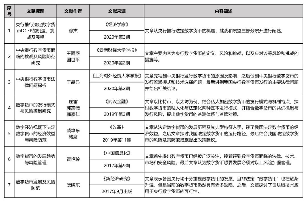 对数字货币的解读_货币数字化什么意思_全球用户对数字货币的接受度分析