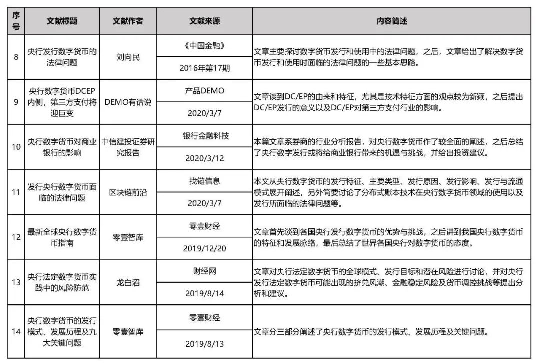 对数字货币的解读_全球用户对数字货币的接受度分析_货币数字化什么意思