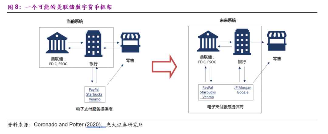 货币化数字_货币数字化什么意思_分析数字货币在不同地区的使用率
