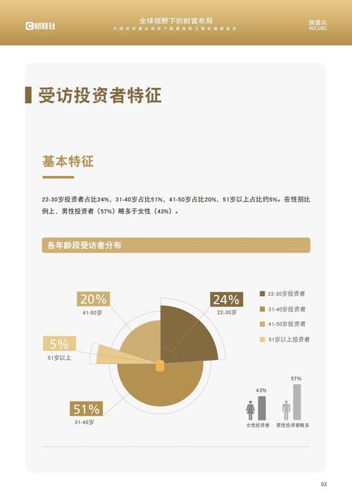 投资界中TPWallet官方版的用户体验对投资者信心的关键影响